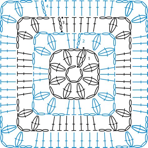 granny square uncinetto schema.